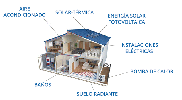 Climatización